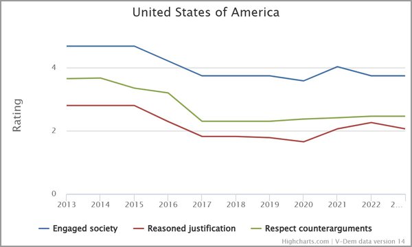 US elections quality of debate